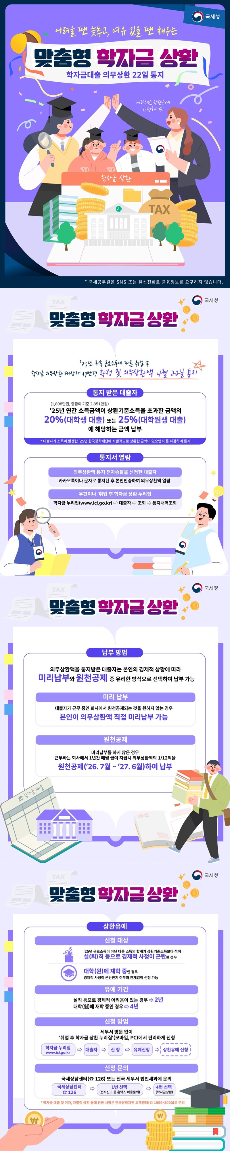 어려울 땐 늦추고, 여유 있을 땐 채우는 맞춤형 학자금 상환 - 학자금대출 의무상환 22일 통지 맞춤형 학자금 상환 '25년 귀속 근로소득에 따른 취업 후 학자금 의무상환 대상자 19만 명 확정 및 의무상환액 4월 22일 통지 ■ 통지 받은 대출자 '25년 연간 소득금액이 상환기준소득(1898만 원, 총급여 기준 2851만 원)을 초과한 금액의 20%(대학생 대출) 또는 25%(대학원생 대출)에 해당하는 금액 납부 *대출자가 소득이 발생한 '25년 한국장학재단에 자발적으로 상환한 금액이 있으면 이를 차감하여 통지 ■ 통지서 열람 - 의무상환액 통지 전자송달을 신청한 대출자 : 카카오톡이나 문자로 통지된 후 본인인증하여 의무상환액 열람 - 우편이나 '취업 후 학자금 상환 누리집' : 학자금 누리집 → 대출자 → 조회 → 통지내역조회 ■ 납부 방법 의무상환액을 통지받은 대출자는 본인의 경제적 상황에 따라 미리납부와 원천공제 중 유리한 방식으로 선택하여 납부 가능 (미리 납부) · 대출자가 근무 중인 회사에서 원천공제되는 것을 원하지 않는 경우 - 본인이 의무상환액 직접 미리납부 가능 (원천공제) · 미리납부를 하지 않은 경우 근무하는 회사에서 1년간 매월 급여 지급 시 의무상환액의 1/12씩을 원천공제('26.7월~'27.6월)하여 납부 ■ 상환유예 · 신청 대상 - '25년 근로소득이 아닌 다른 소득의 합계가 상환기준소득보다 적어 실(퇴)직 등으로 경제적 사정이 곤란한 경우 - 대학(원)에 재학 중인 경우 경제적 사정이 곤란한지 여부와 관계없이 신청 가능 · 유예 기간 - 실직 등으로 경제적 어려움이 있는 경우 → 2년 - 대학(원)에 재학 중인 경우 → 4년 · 신청 방법 세무서 방문 없이 '취업 후 학자금 상환 누리집'(모바일, PC)에서 편리하게 신청 - 학자금 누리집 → 대출자 → 신청 → 유예신청 → 상환유예 신청 · 신청 문의 국세상담센터(☎126) 또는 전국 세무서 법인세과에 문의 - 국세상담센터 ☎126 → 1번 선택(전자신고 등 홈택스 이용문의) → 4번 선택(학자금상환) *학자금 대출 및 이자, 자발적 상환 등에 관한 사항은 한국장학재단 고객센터(☎1599-2000)로 문의 